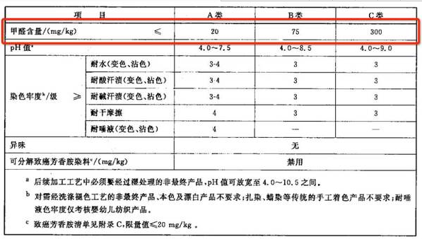 紡織類(lèi)甲醛含量